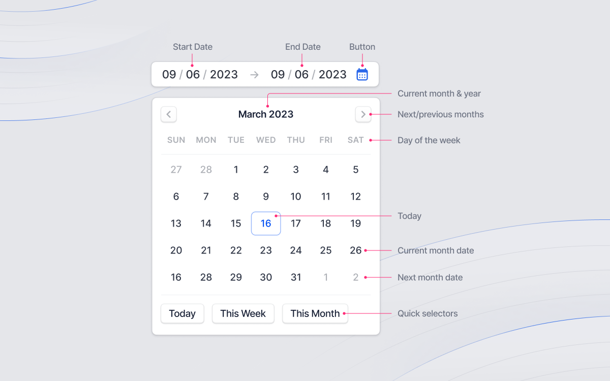 Date Picker — Dissected